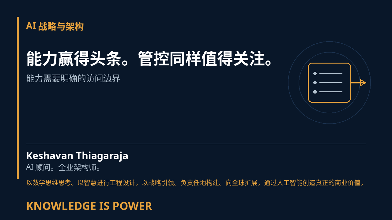 能力赢得头条。管控同样值得关注。 - AI 战略与架构 cover
